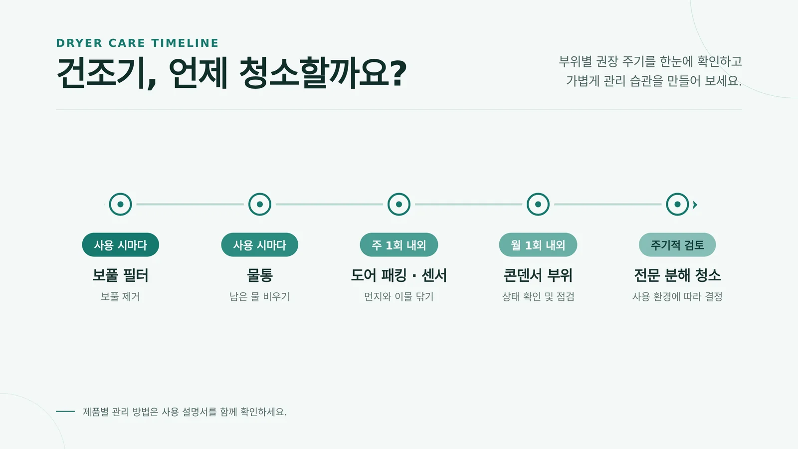 건조기 분해 청소 과정에서 확인하는 주요 부위